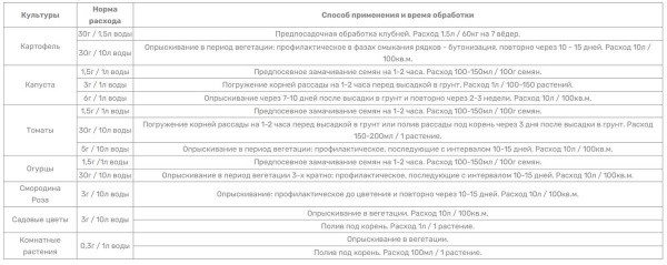 Фитоспорин-М универсальный, биофунгицид, порошок, 10 гр